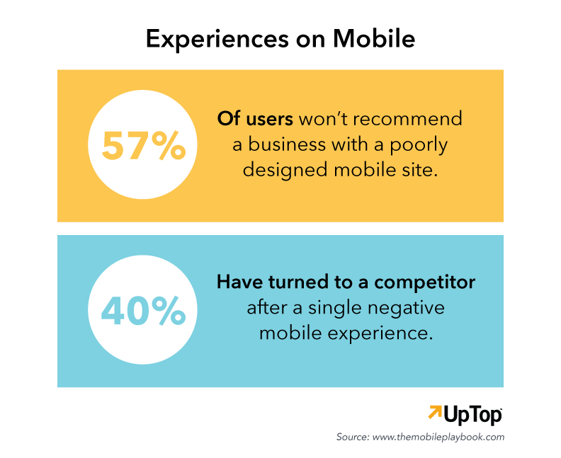 mobile user experience and ecommerce strategy